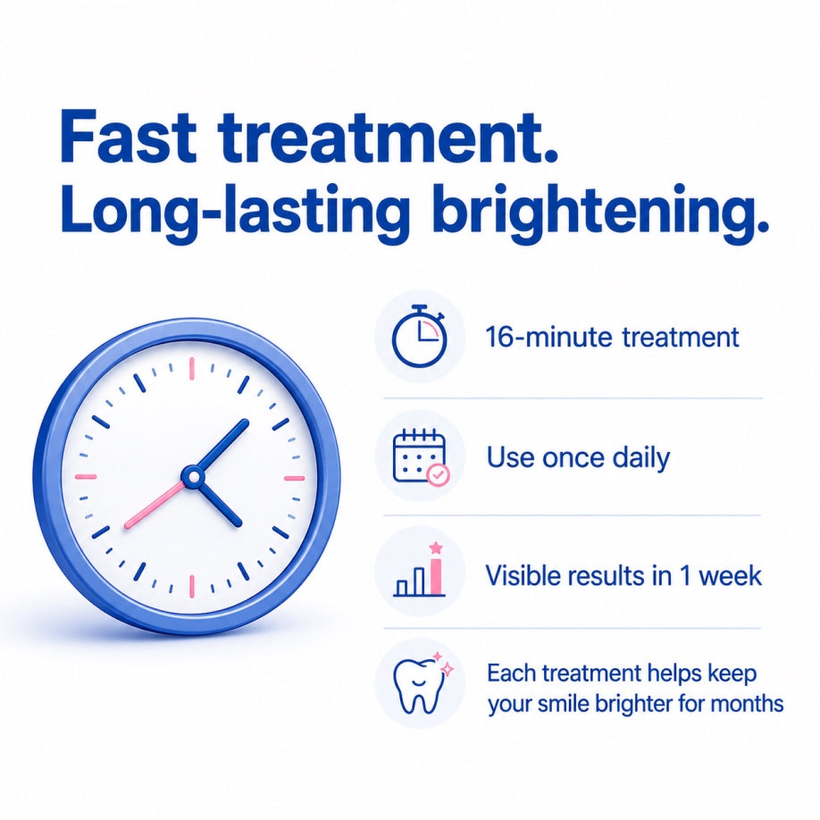 Smile Theory™ Teeth Whitening Kit