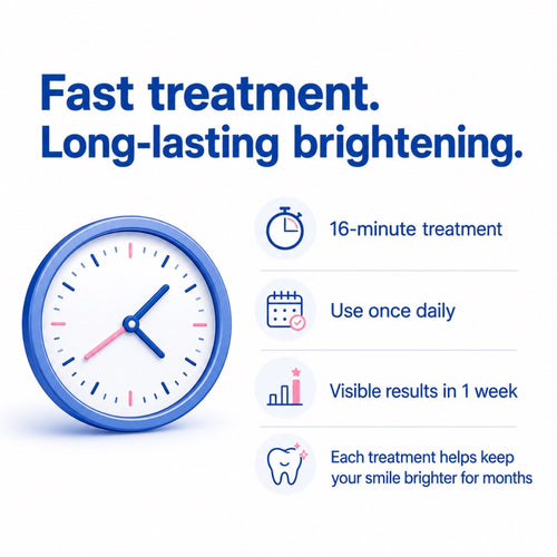 Smile Theory™ Teeth Whitening Kit